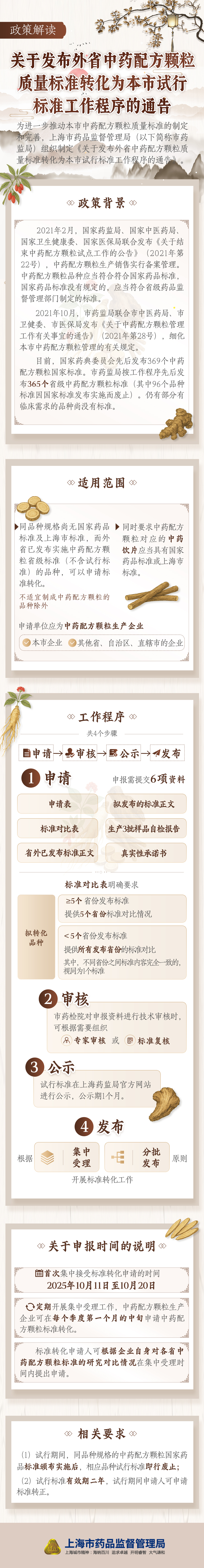 一图读懂《上海市药品监督管理局关于发布外省中药配方颗粒质量标准转化为本市试行标准工作程序的通告》.jpg