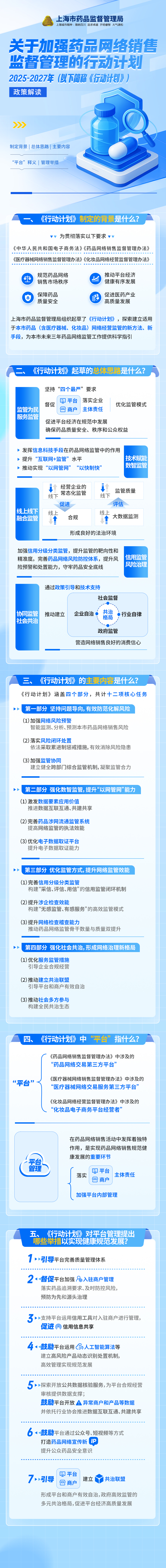 一图读懂《关于加强药品网络销售监督管理的行动计划（2025-2027年）》250721.jpg
